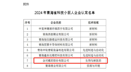 金訶藏藥榮獲“青海省科技小巨人企業(yè)”稱(chēng)號(hào) 傳統(tǒng)智慧與現(xiàn)代科技在環(huán)境領(lǐng)域的交融